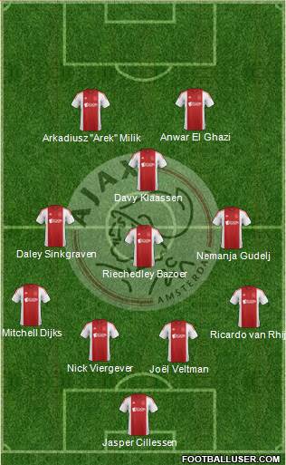 AFC Ajax Formation 2015