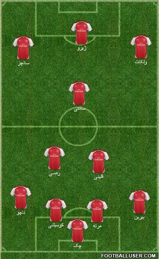 Arsenal Formation 2015