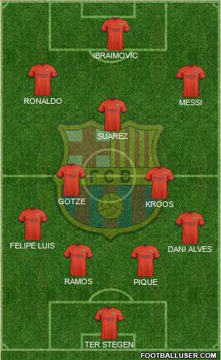 F.C. Barcelona Formation 2015