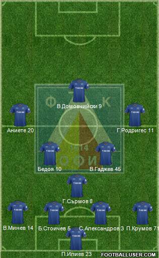 Levski (Sofia) Formation 2015