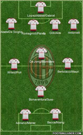 A.C. Milan Formation 2015