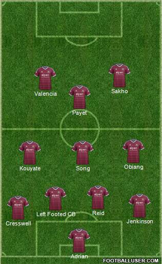 West Ham United Formation 2015