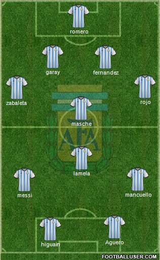 Argentina Formation 2015