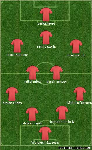 Football Manager Team Formation 2015