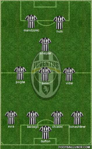 Juventus Formation 2015