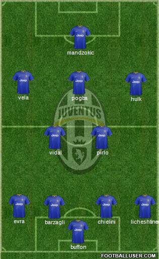 Juventus Formation 2015