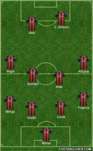 AFC Bournemouth Formation 2015