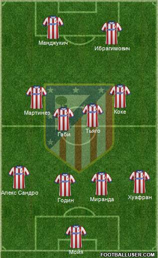 Atlético Madrid B Formation 2015