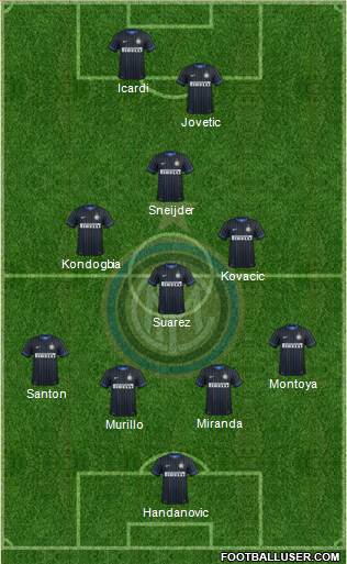 F.C. Internazionale Formation 2015