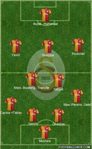 Galatasaray SK Formation 2015