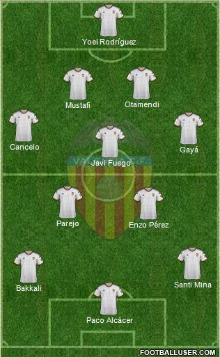 Valencia C.F., S.A.D. Formation 2015