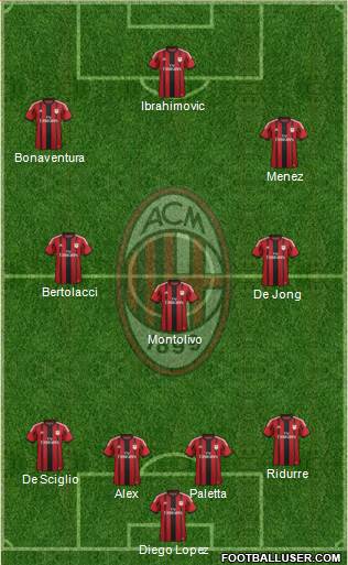 A.C. Milan Formation 2015