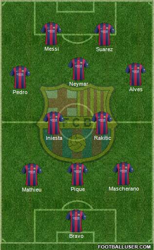 F.C. Barcelona Formation 2015