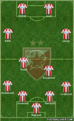 FC Red Star Belgrade Formation 2015