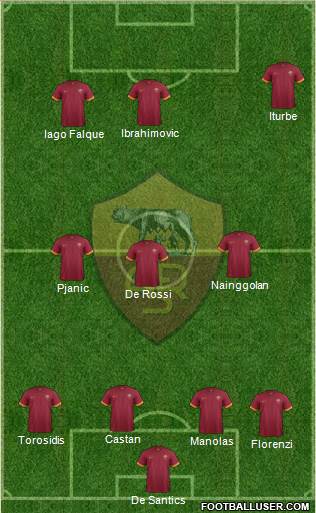 AS Roma Formation 2015
