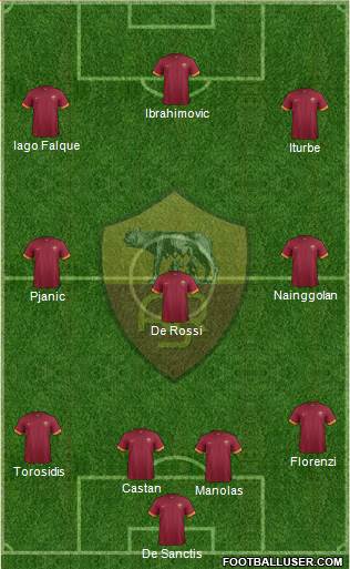 AS Roma Formation 2015
