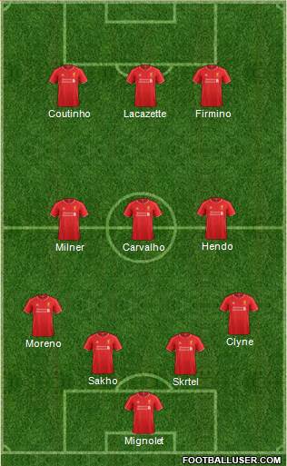 Liverpool Formation 2015