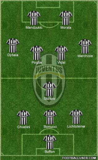 Juventus Formation 2015