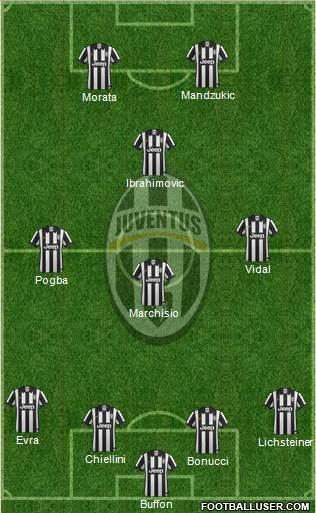 Juventus Formation 2015