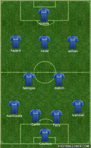 Chelsea Formation 2015
