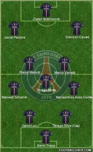 Paris Saint-Germain Formation 2015