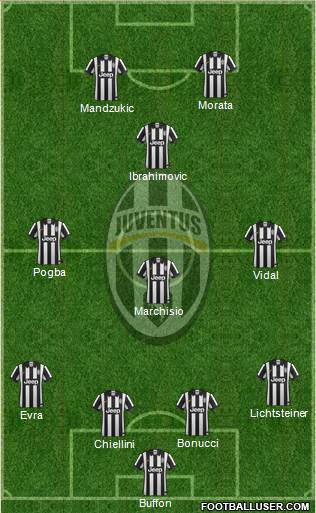 Juventus Formation 2015
