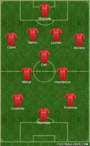 Liverpool Formation 2015