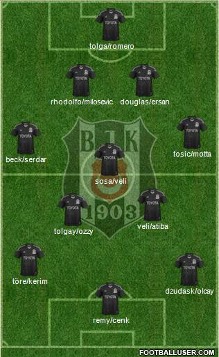 Besiktas JK Formation 2015
