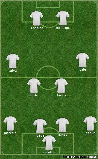 Champions League Team Formation 2015