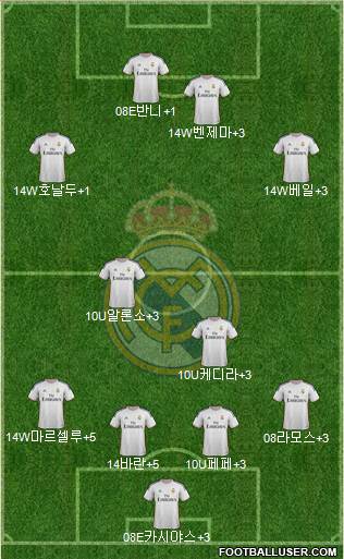 R. Madrid Castilla Formation 2015