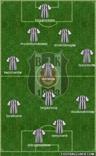Besiktas JK Formation 2015