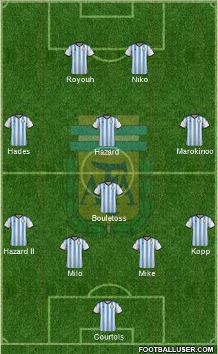 Argentina Formation 2015