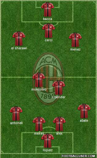 A.C. Milan Formation 2015
