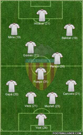 Valencia C.F., S.A.D. Formation 2015