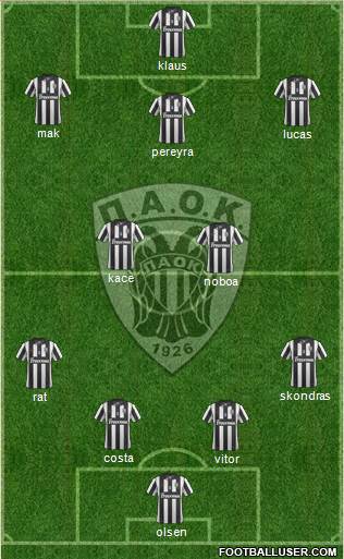 AS PAOK Salonika Formation 2015