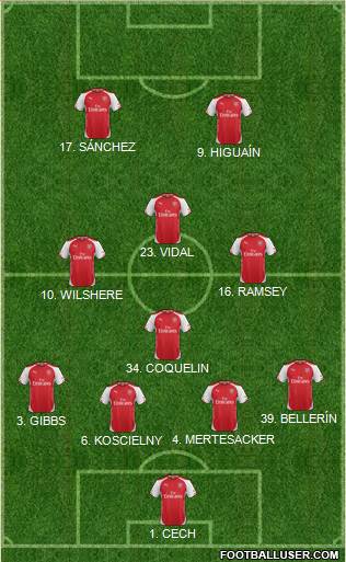 Arsenal Formation 2015