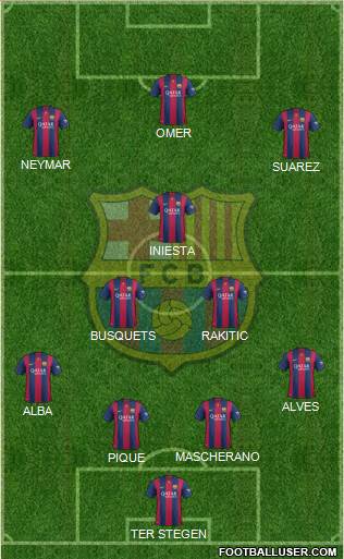 F.C. Barcelona Formation 2015