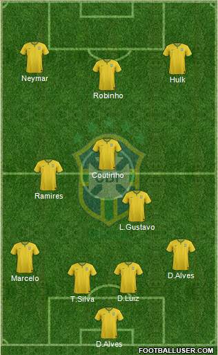 Brazil Formation 2015