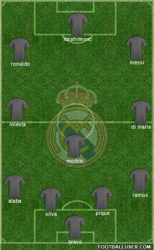 Real Madrid C.F. Formation 2015