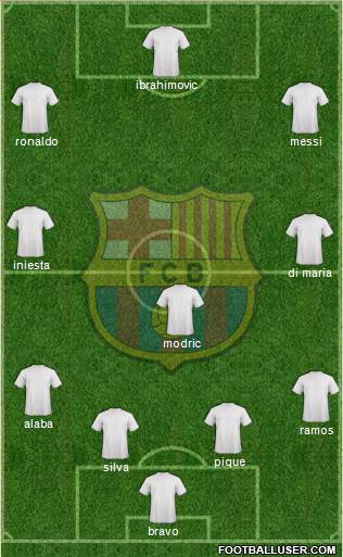 F.C. Barcelona Formation 2015
