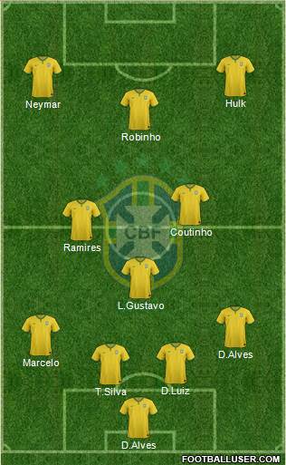 Brazil Formation 2015