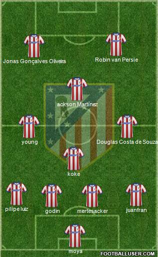 Atlético Madrid B Formation 2015