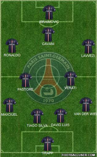 Paris Saint-Germain Formation 2015