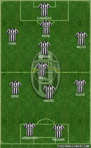 Juventus Formation 2015