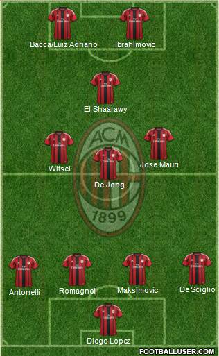 A.C. Milan Formation 2015