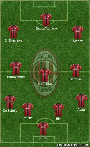 A.C. Milan Formation 2015