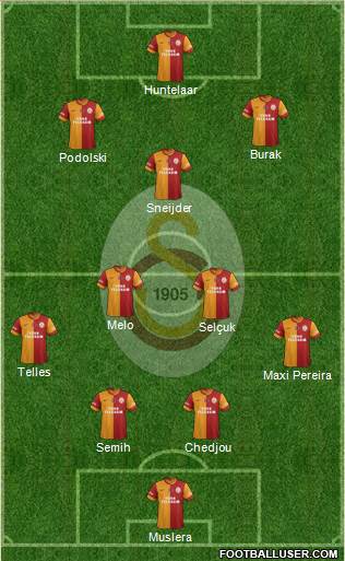 Galatasaray SK Formation 2015