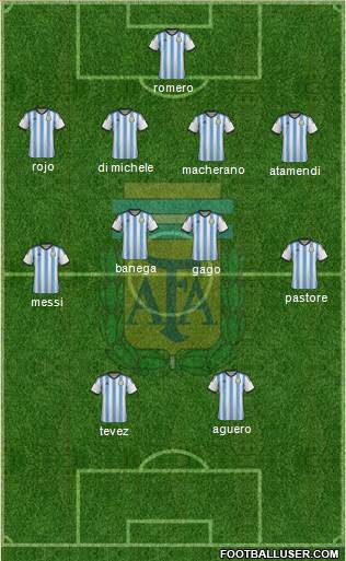 Argentina Formation 2015