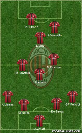 A.C. Milan Formation 2015