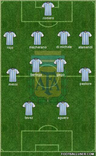 Argentina Formation 2015